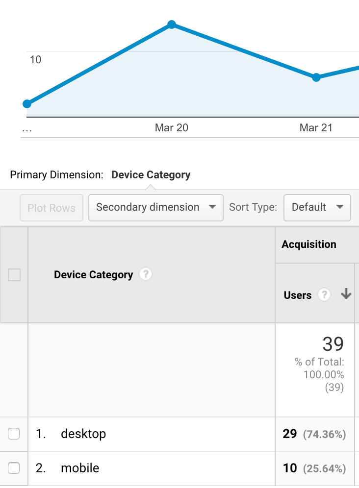 Google&rsquo;s Impact from Mobile First Index