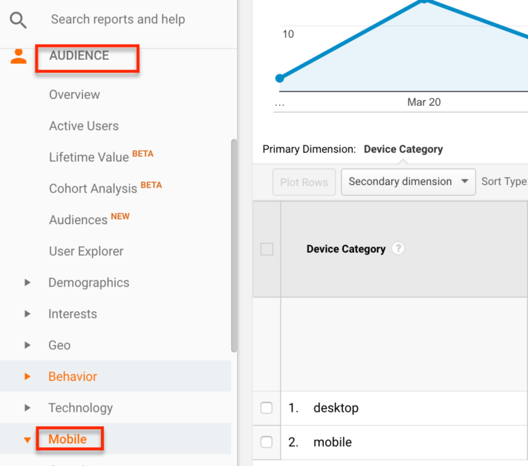 Google&rsquo;s Impact from Mobile First Index