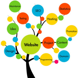 Acquire the Best Local SEO Services in NJ for Small to Midsize Businesses