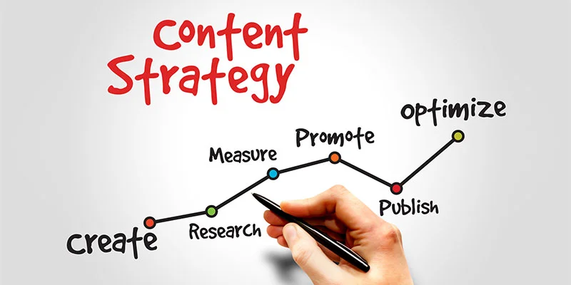 Content Marketing